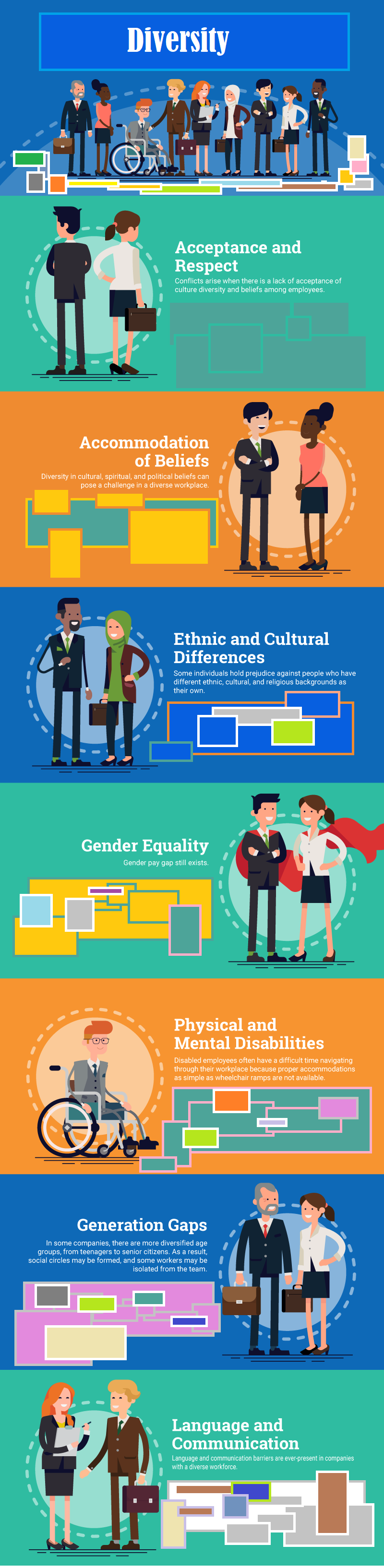 Smart Office Connexion Training